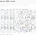 Bodhi Media Corp Data Breach: 248,000 Records Listed for Sale