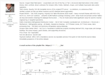 Cooper Steel Fabricators Data Breach: 330 GB of Sensitive Project Data Up for Sale