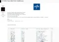 Healthcare Data Breach Targets Medline Europe and Treasure Coast Cardiology