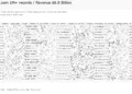 SuKarne Data Breach: 1 Million Records Allegedly Listed for Sale