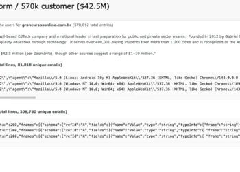 Gran Cursos Online Data Breach Exposes 570k User Records