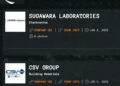Qilin Ransomware Group Attack Hits Sugawara Laboratories and CSV Group