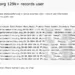 SHOFCO Data Breach: 129,000 Member Records Put up for Sale