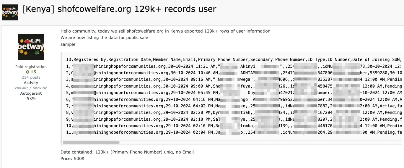 SHOFCO Data Breach: 129,000 Member Records Put up for Sale