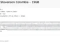 Stewart & Stevenson Colombia Suffers 19GB Data Breach