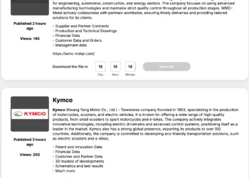Space Bears Ransomware Hits Kymco &