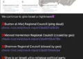 NoName057(16) Targets Shas Party and Israeli Councils in DDoS Wave