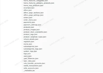 KaleaMarket Data Breach Exposes Information of 20,000 Users