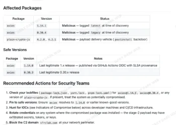 Axios npm Package Compromised in Supply Chain Attack