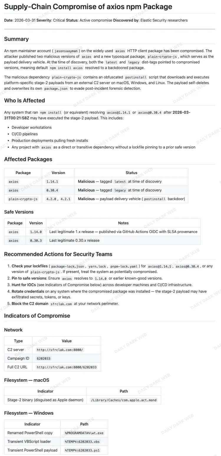Axios npm Package Compromised in Supply Chain Attack