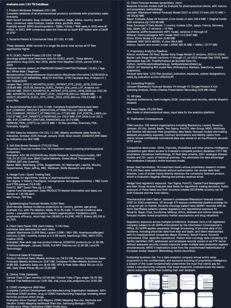 Evaluate Ltd Suffers Massive 1.33TB Ransomware Data Breach