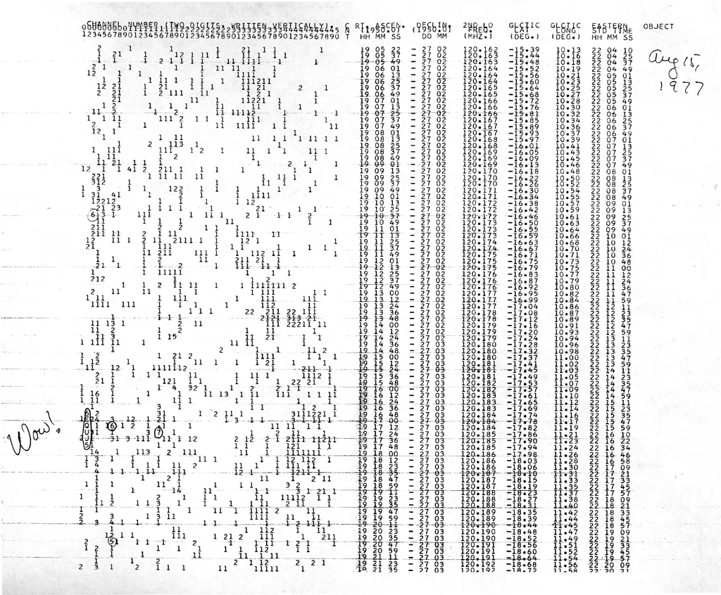 The Wow! Signal — 6EQUJ5