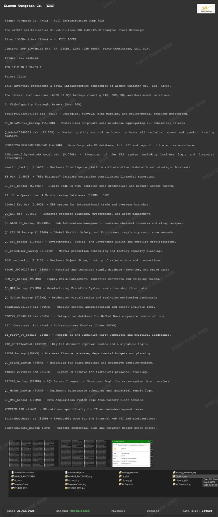 Xiamen Tungsten Co. Data Breach by Beast Ransomware
