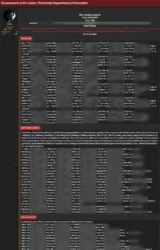 Sri Lanka Provincial Department of Education Data Breach