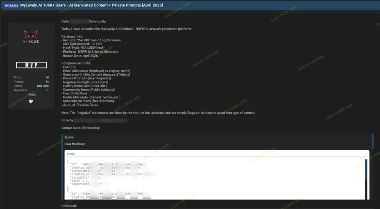MyLovely.AI Data Breach Exposes Private Content of Over 106,000 Users