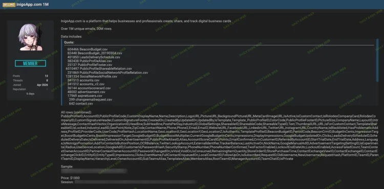 Inigo App Data Breach Exposes Over One Million Emails