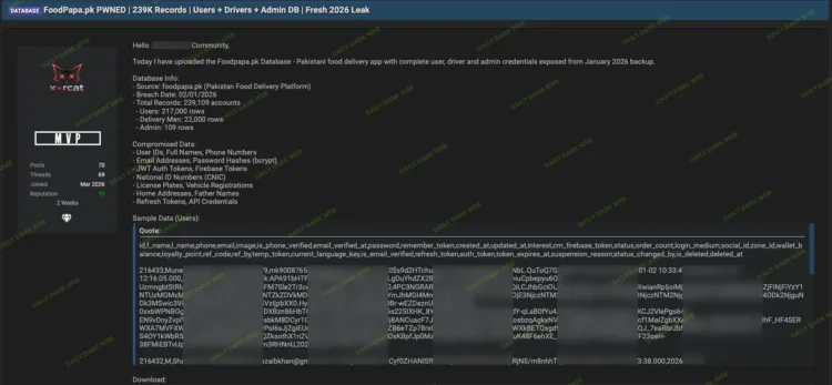 Foodpapa.pk Data Breach Exposes 239K User and Driver Records
