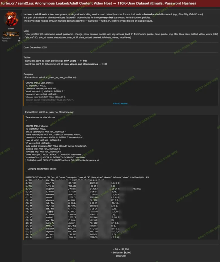 turbo.cr / saint2.su Data Breach: 110K User Records Leaked