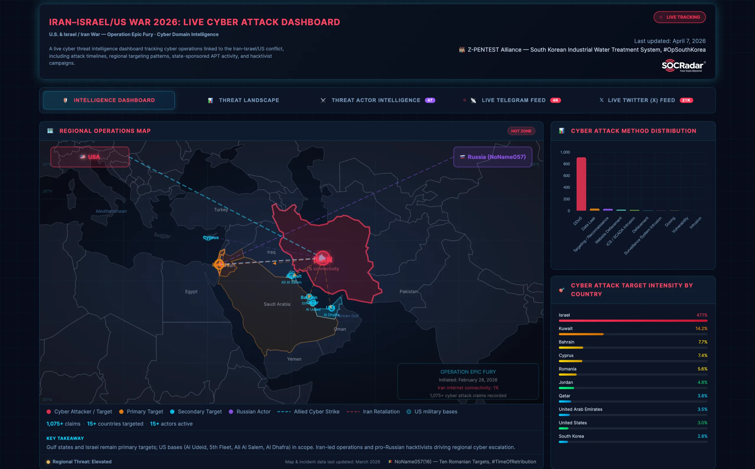 SOCRadar Cyber Conflict Dashboard Screenshot